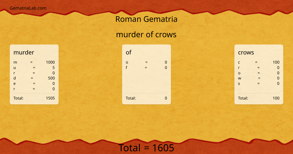 murder of crows in roman Gematria